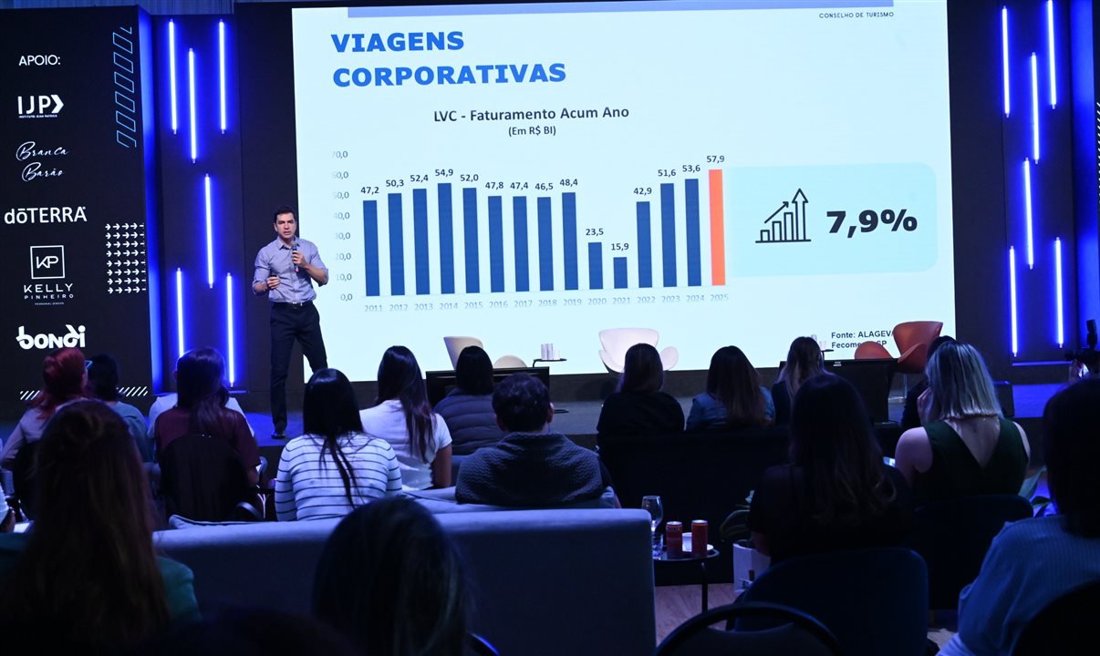 Passagens aéreas registram redução de preços no Brasil, aponta FecomercioSP - Imagem do artigo original